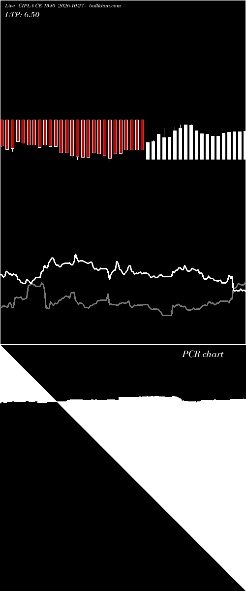  option chart CIPLA CE 1340 2026-10-27 