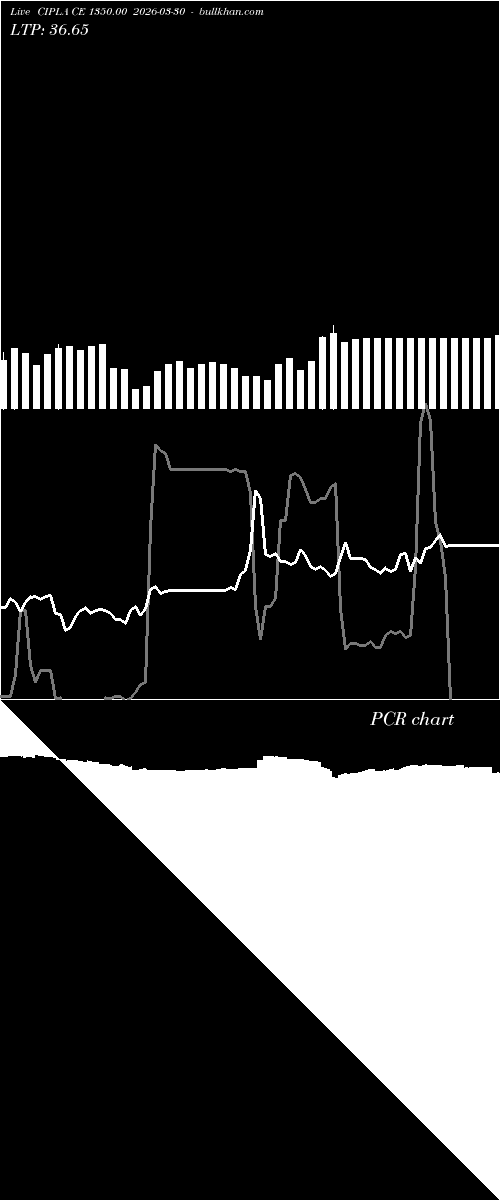  option chart CIPLA CE 1350.00 2026-03-30 
