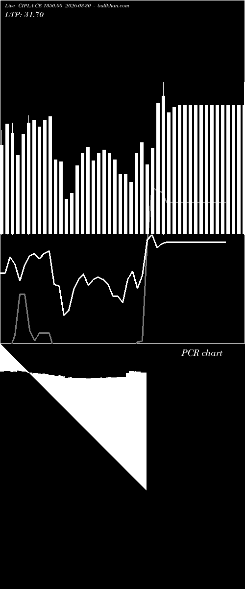  option chart CIPLA CE 1350.00 2026-03-30 