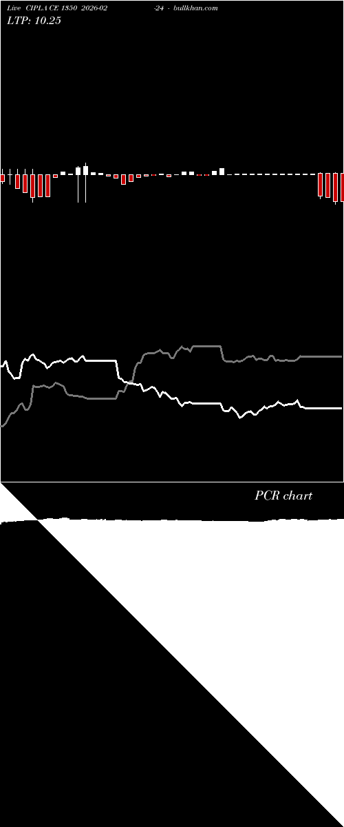  option chart CIPLA CE 1350 2026-02-24 