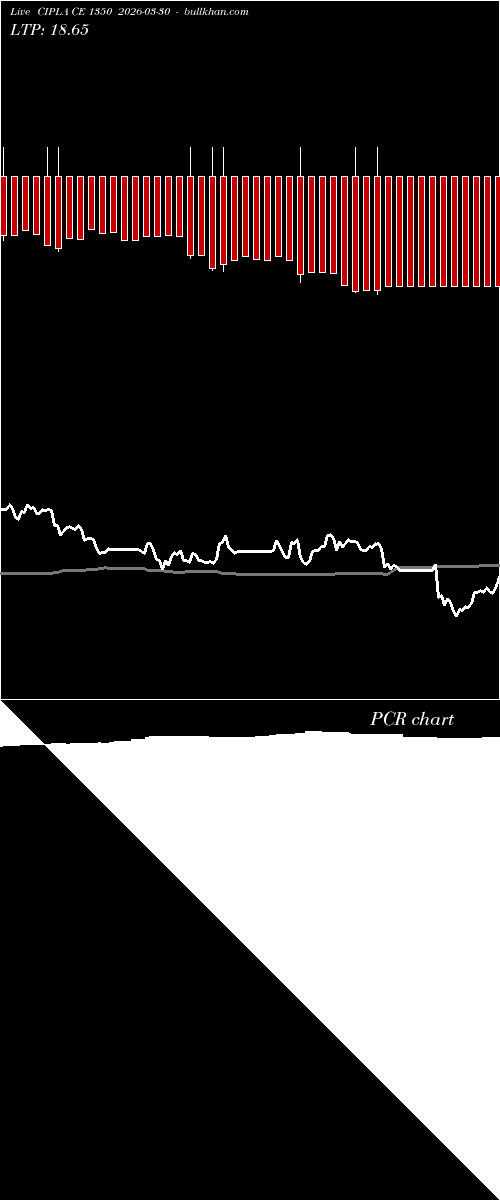  option chart CIPLA CE 1350 2026-03-30 