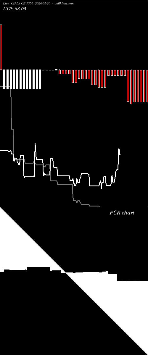  option chart CIPLA CE 1350 2026-05-26 