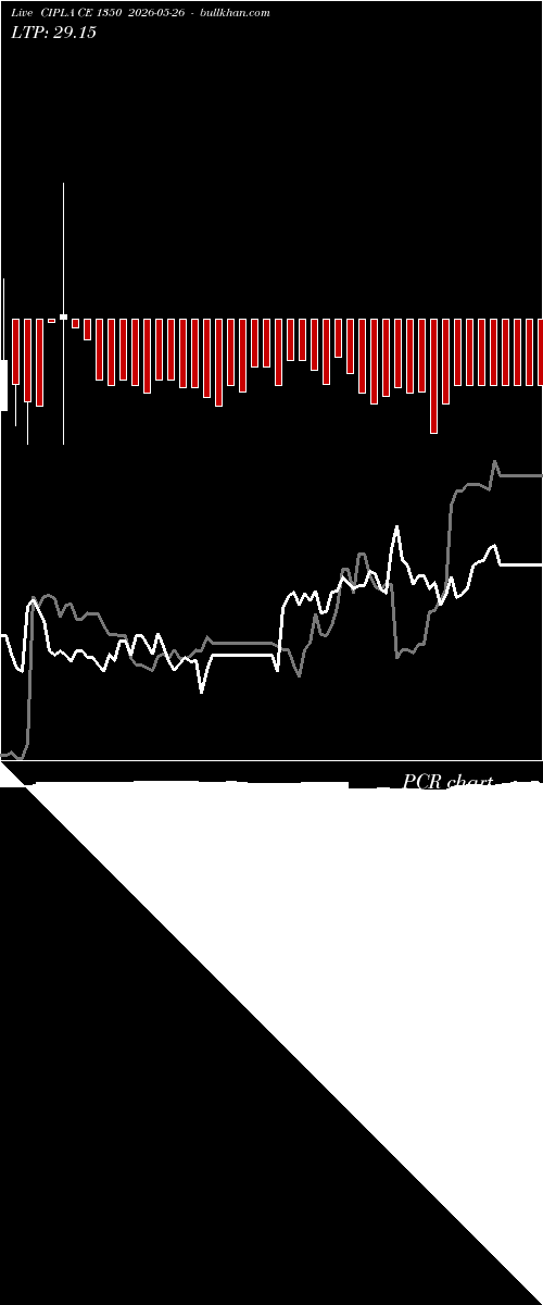 option chart CIPLA CE 1350 2026-05-26 