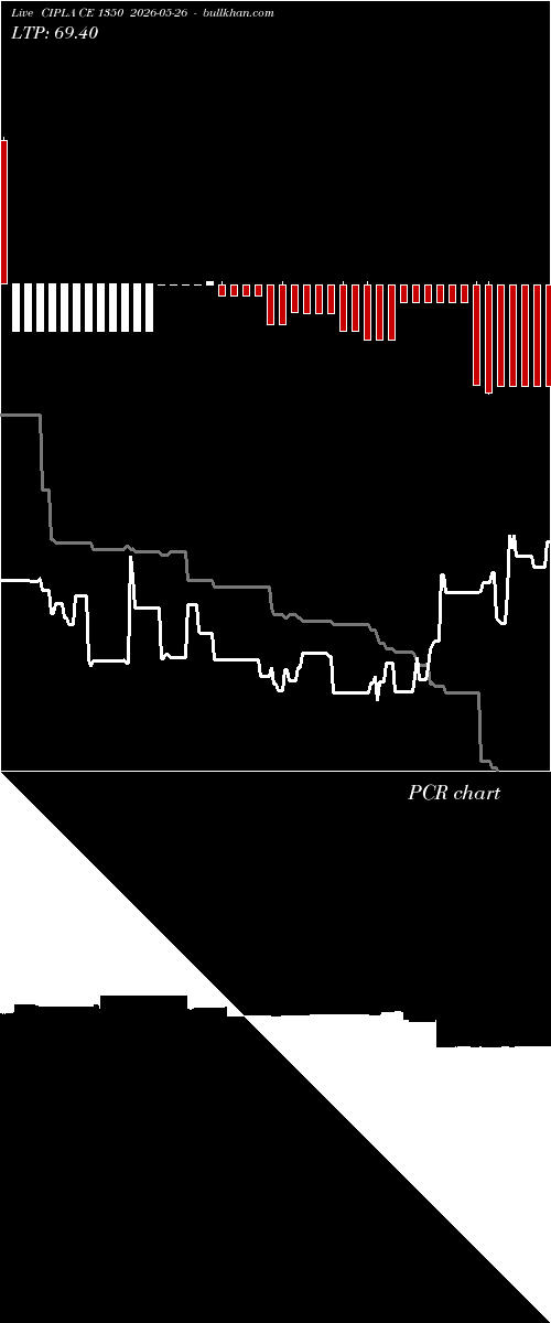  option chart CIPLA CE 1350 2026-05-26 