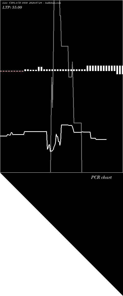  option chart CIPLA CE 1350 2026-07-28 