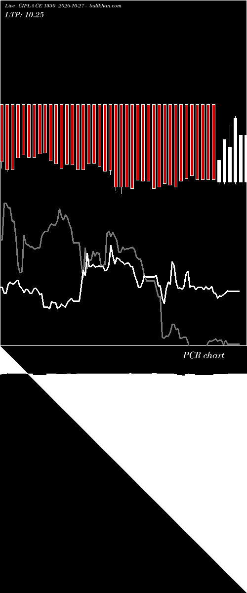  option chart CIPLA CE 1350 2026-10-27 