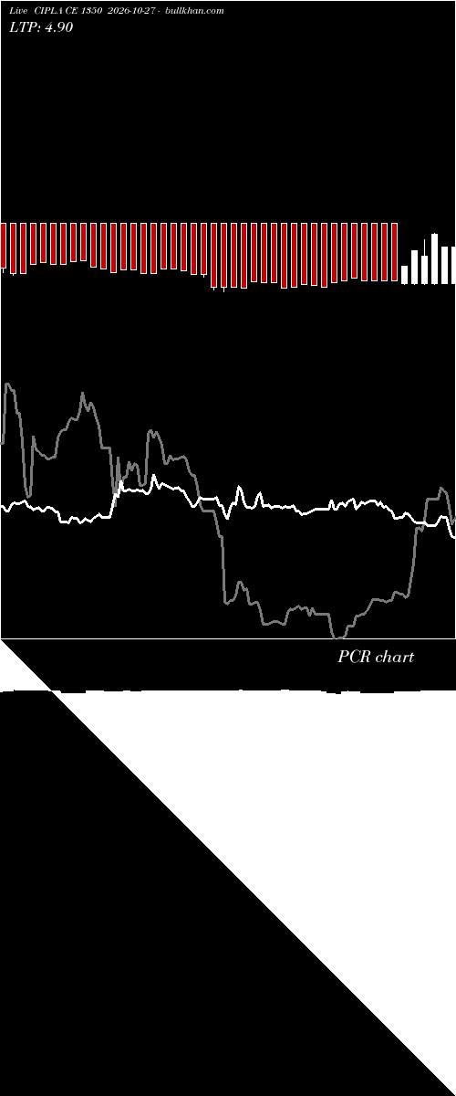  option chart CIPLA CE 1350 2026-10-27 