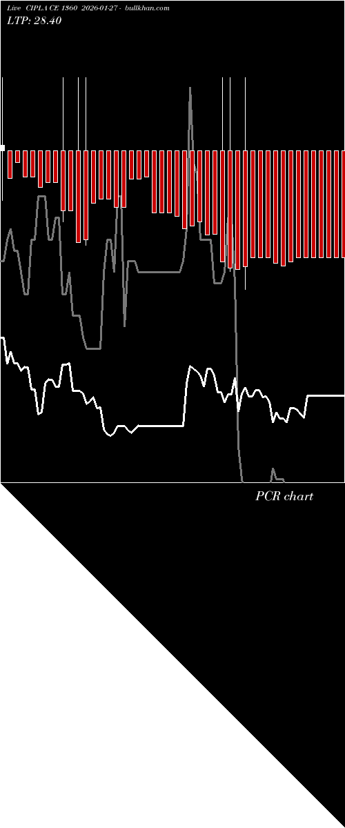  option chart CIPLA CE 1360 2026-01-27 