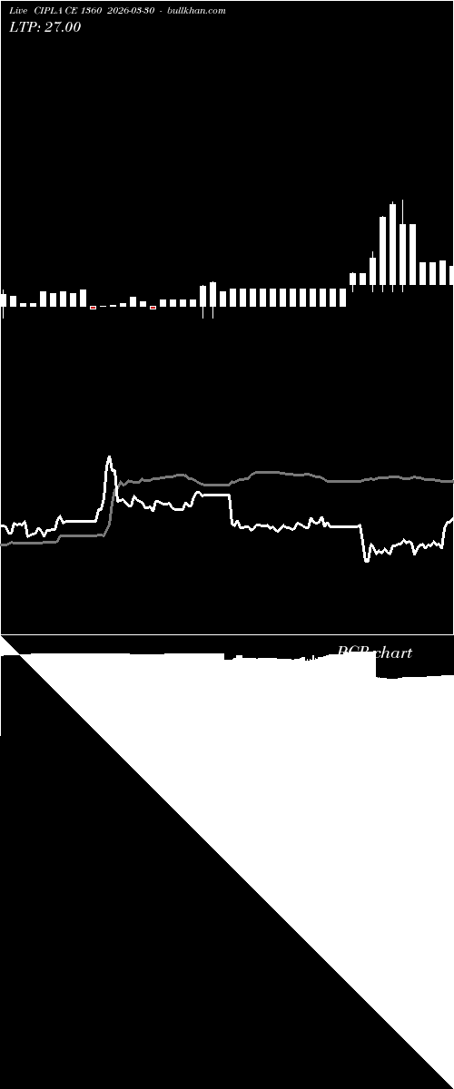  option chart CIPLA CE 1360 2026-03-30 