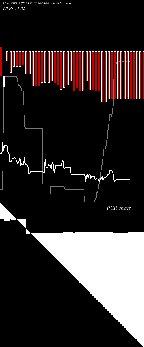  option chart CIPLA CE 1360 2026-05-26 