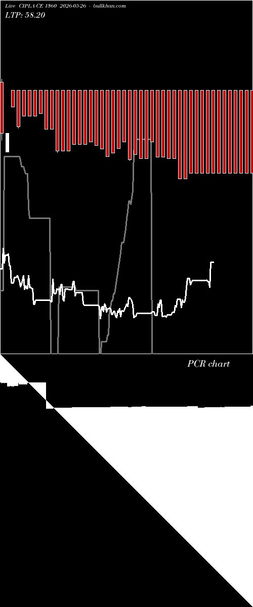  option chart CIPLA CE 1360 2026-05-26 