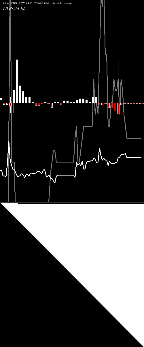  option chart CIPLA CE 1360 2026-05-26 