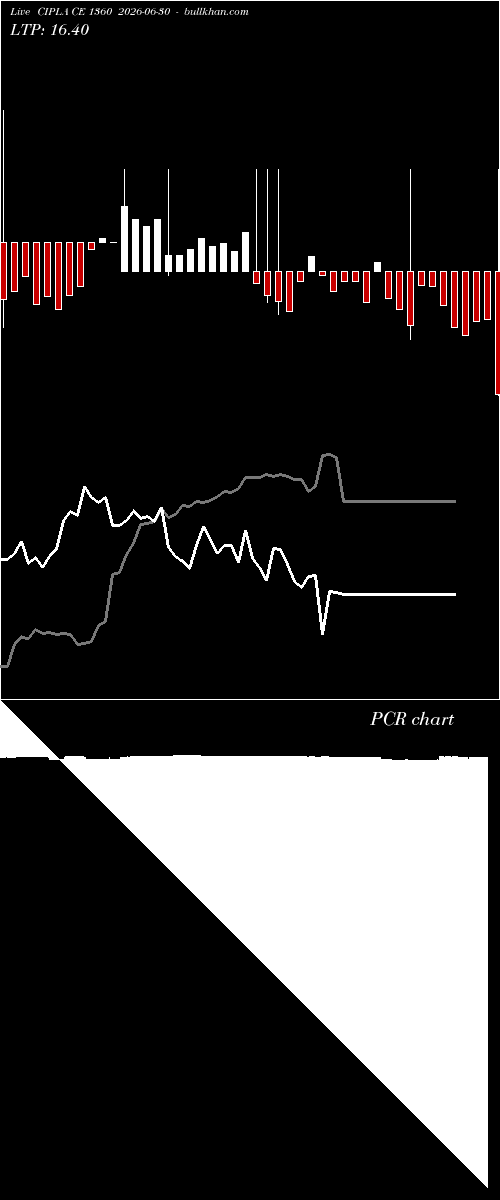  option chart CIPLA CE 1360 2026-06-30 