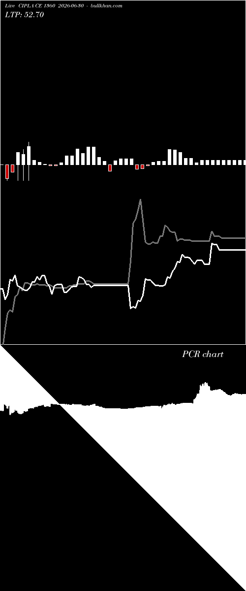  option chart CIPLA CE 1360 2026-06-30 