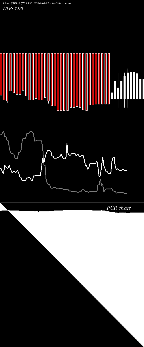  option chart CIPLA CE 1360 2026-10-27 
