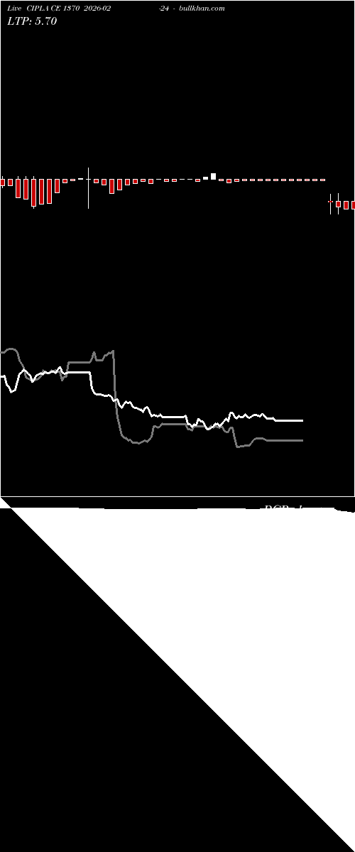  option chart CIPLA CE 1370 2026-02-24 