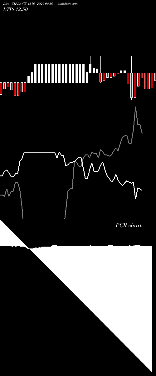  option chart CIPLA CE 1370 2026-06-30 