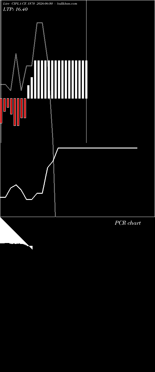  option chart CIPLA CE 1370 2026-06-30 