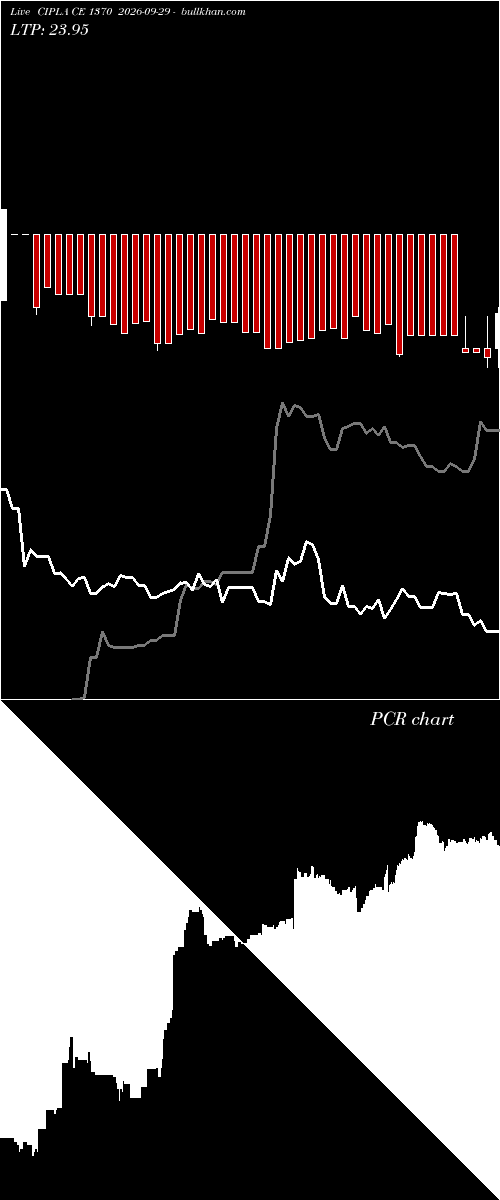  option chart CIPLA CE 1370 2026-09-29 