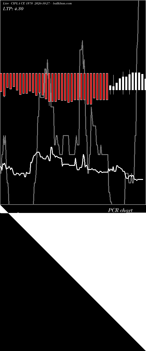  option chart CIPLA CE 1370 2026-10-27 