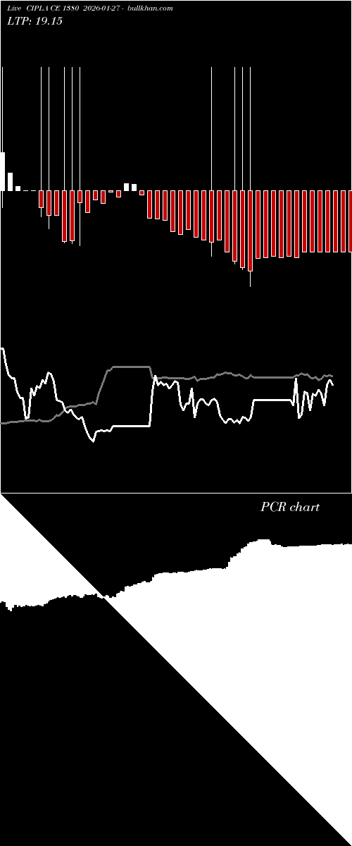  option chart CIPLA CE 1380 2026-01-27 