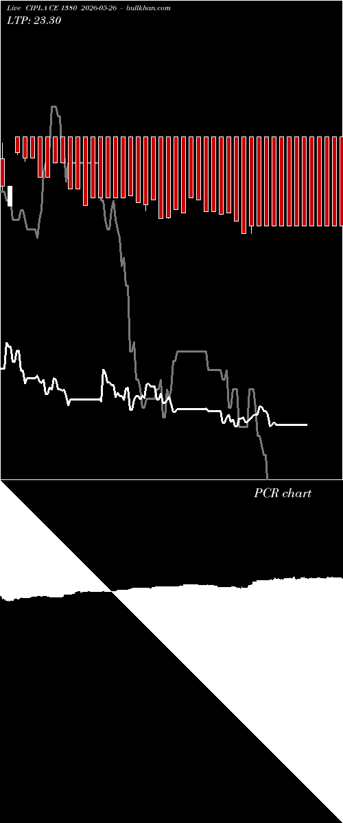  option chart CIPLA CE 1380 2026-05-26 