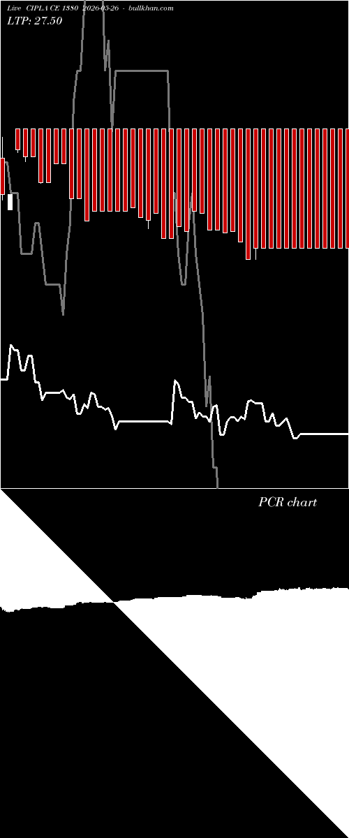  option chart CIPLA CE 1380 2026-05-26 