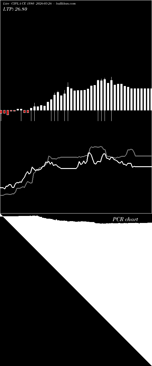  option chart CIPLA CE 1380 2026-05-26 