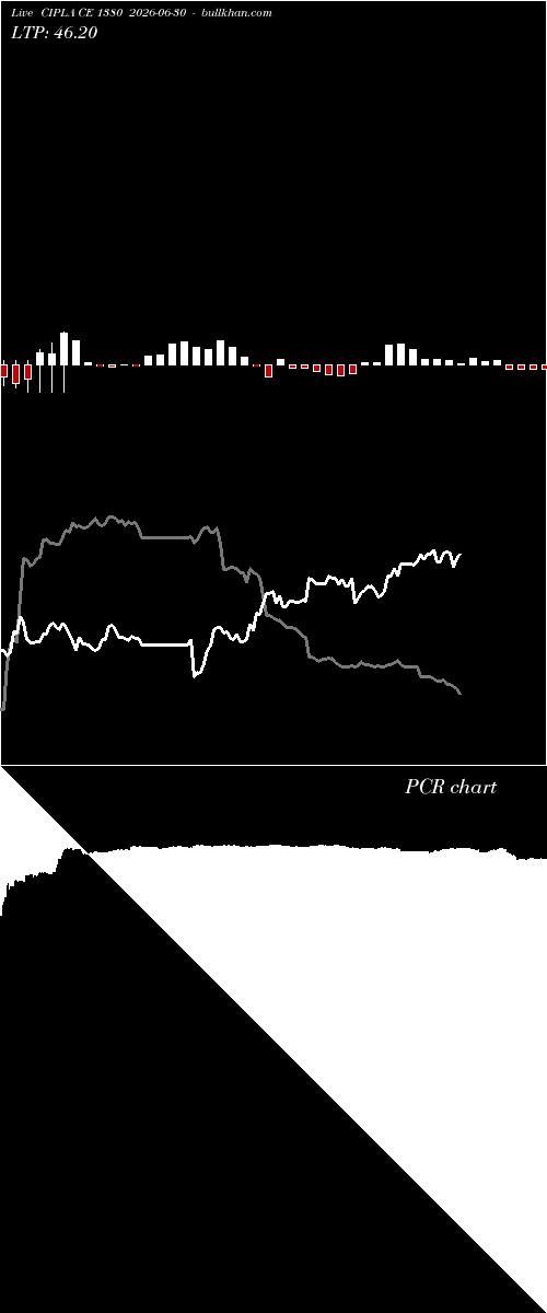  option chart CIPLA CE 1380 2026-06-30 
