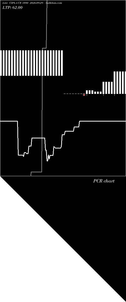  option chart CIPLA CE 1380 2026-09-29 