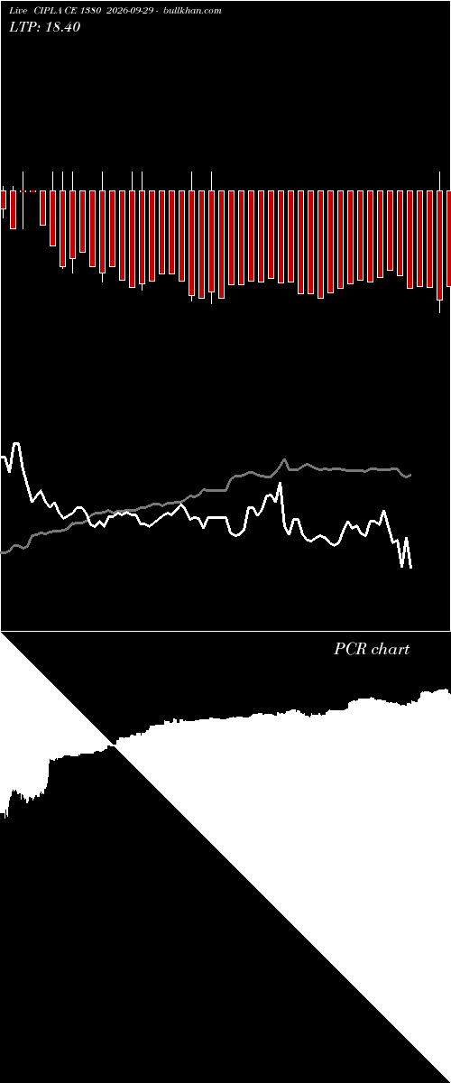  option chart CIPLA CE 1380 2026-09-29 