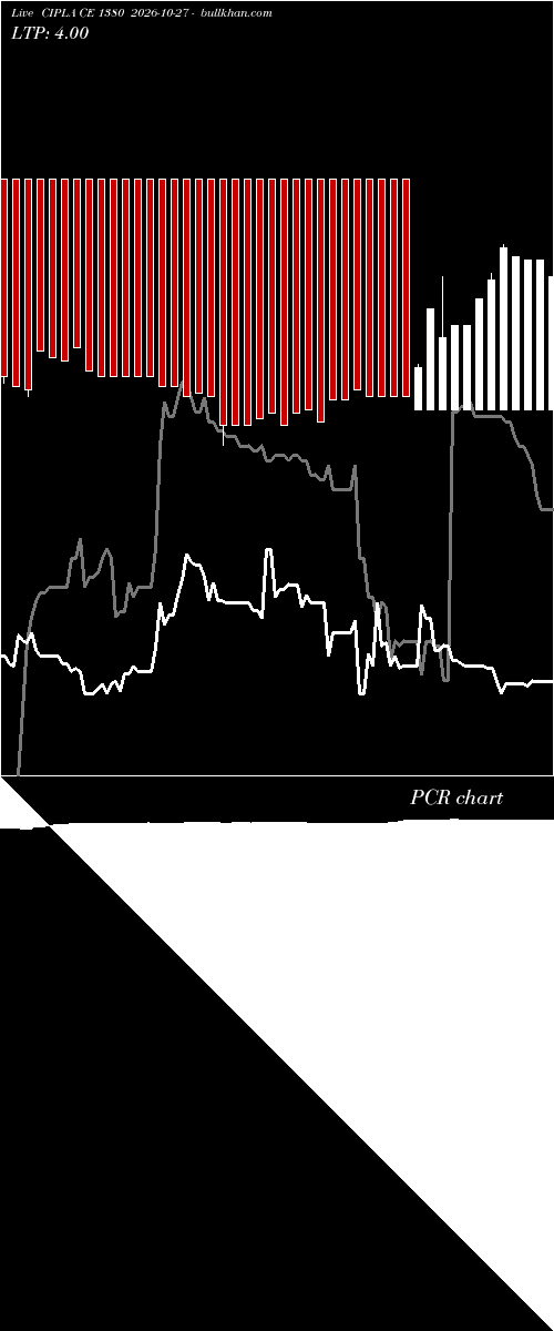  option chart CIPLA CE 1380 2026-10-27 