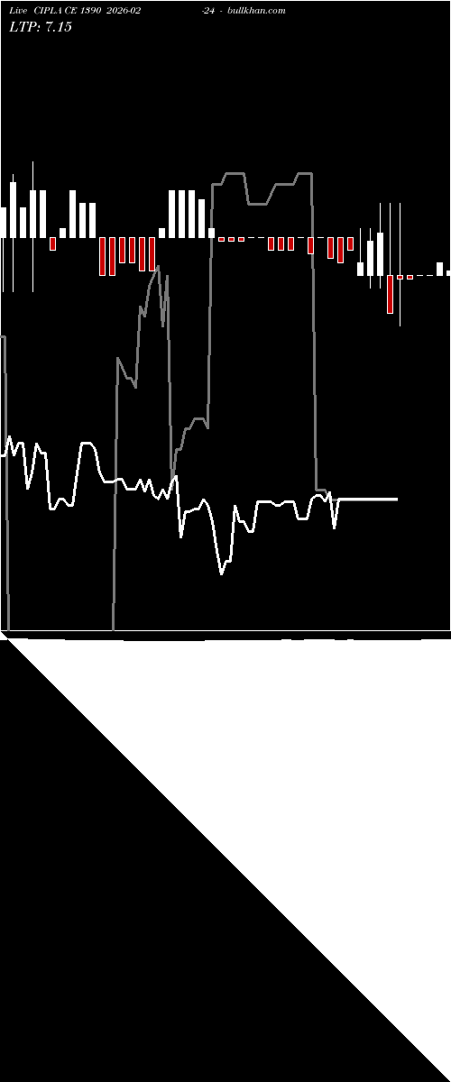  option chart CIPLA CE 1390 2026-02-24 
