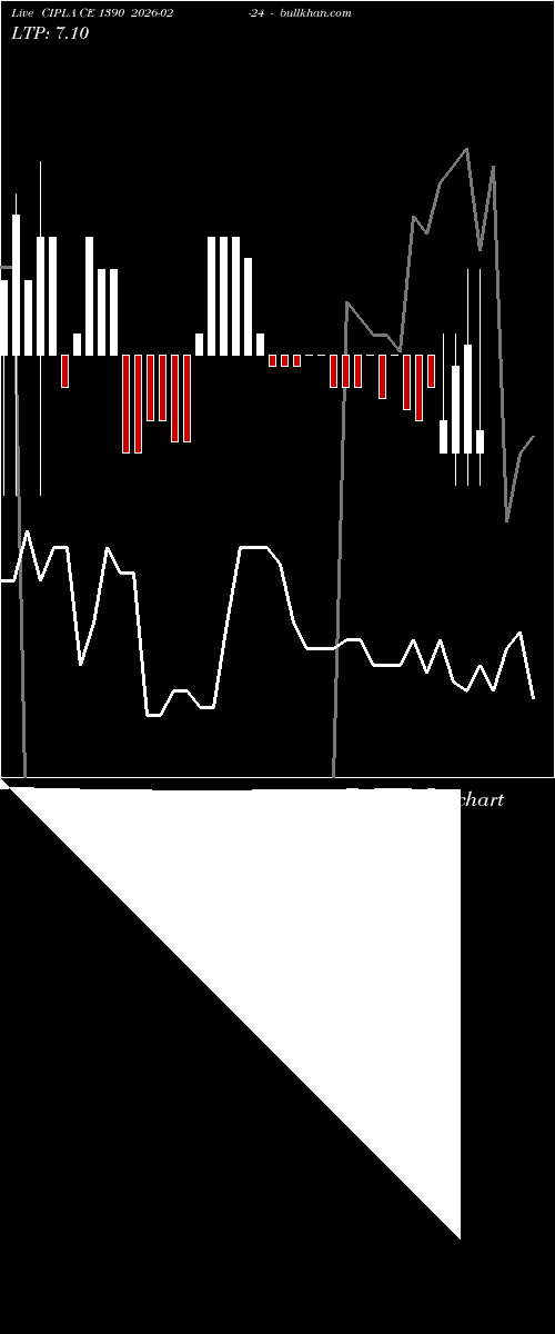  option chart CIPLA CE 1390 2026-02-24 