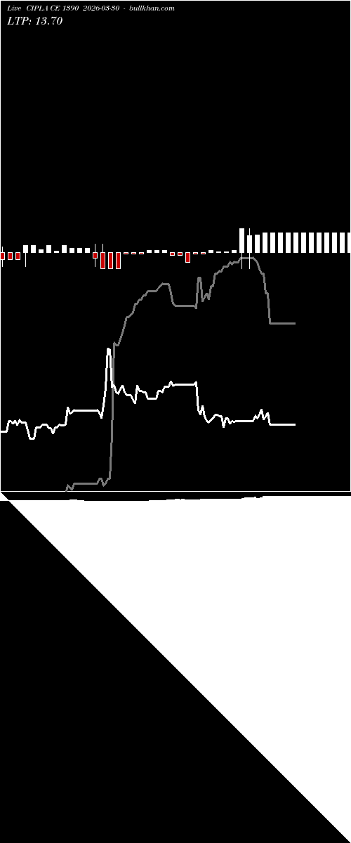  option chart CIPLA CE 1390 2026-03-30 