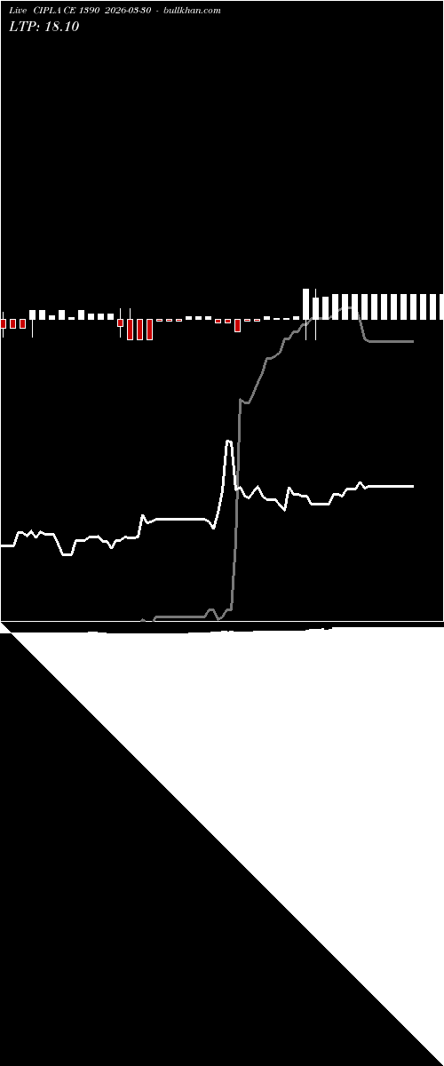  option chart CIPLA CE 1390 2026-03-30 