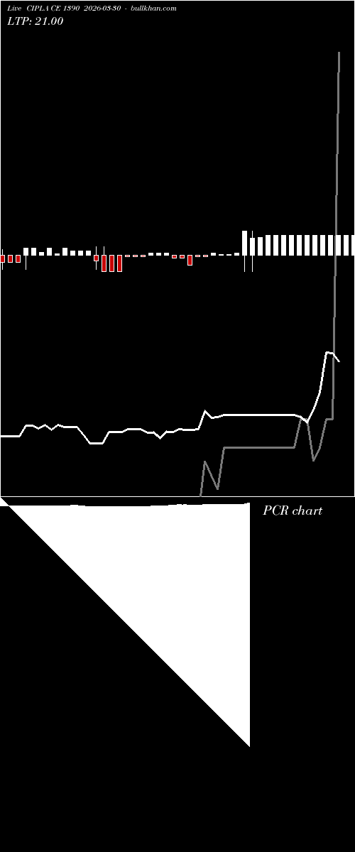  option chart CIPLA CE 1390 2026-03-30 