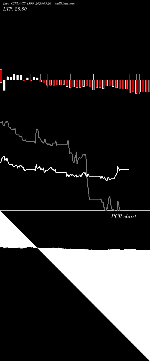  option chart CIPLA CE 1390 2026-05-26 