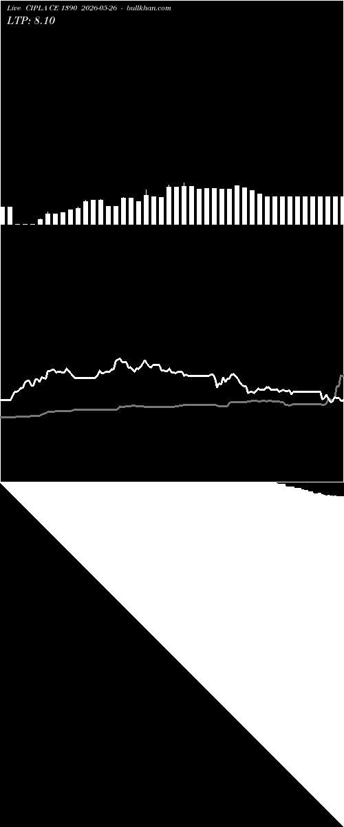  option chart CIPLA CE 1390 2026-05-26 