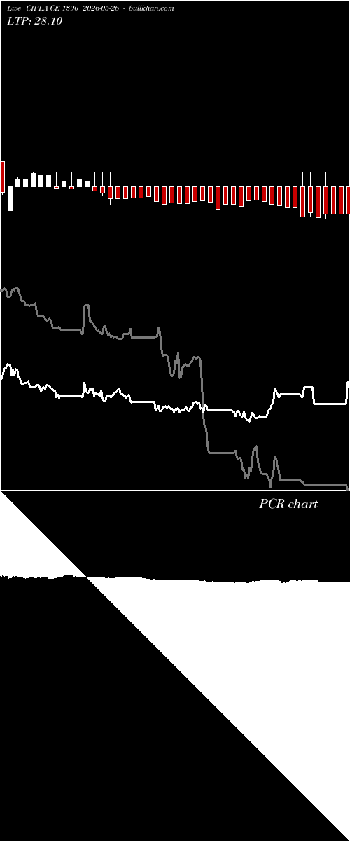 option chart CIPLA CE 1390 2026-05-26 