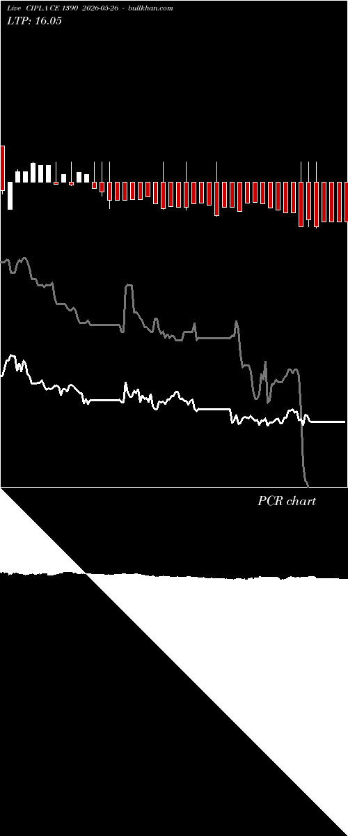  option chart CIPLA CE 1390 2026-05-26 