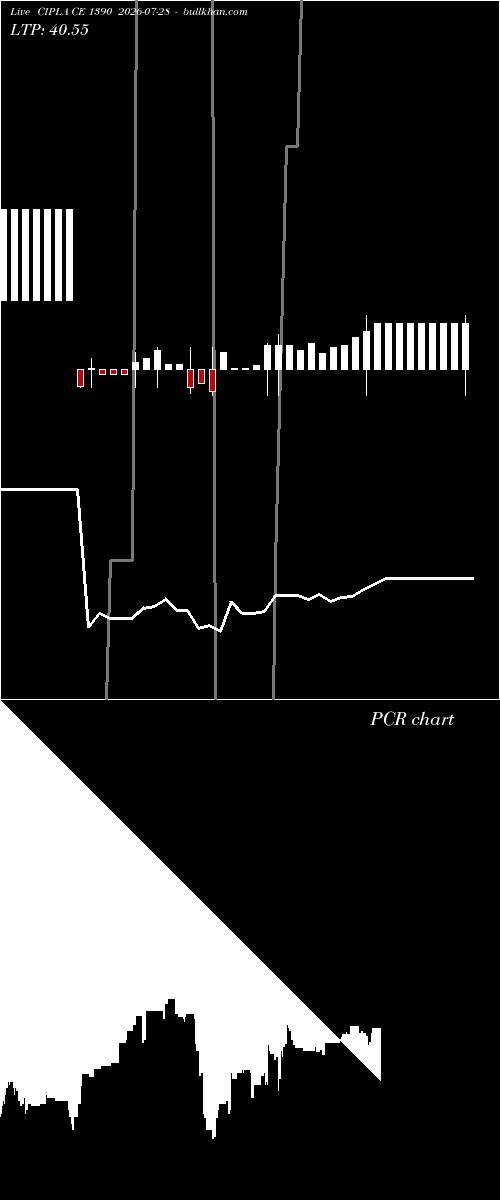  option chart CIPLA CE 1390 2026-07-28 