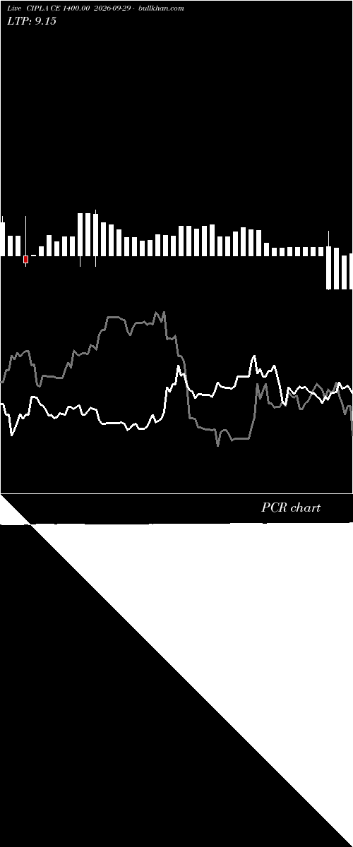  option chart CIPLA CE 1400.00 2026-09-29 