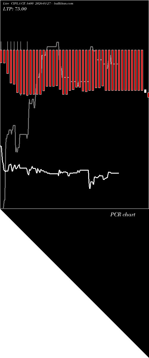  option chart CIPLA CE 1400 2026-01-27 