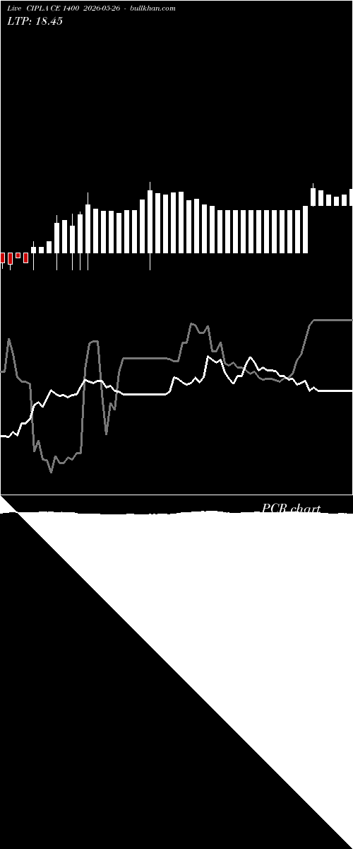  option chart CIPLA CE 1400 2026-05-26 