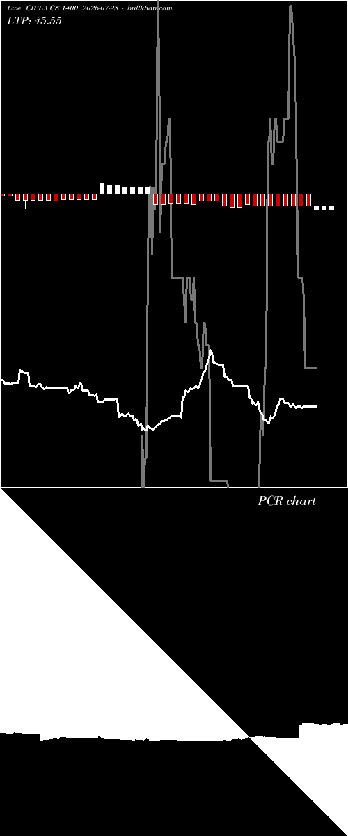  option chart CIPLA CE 1400 2026-07-28 
