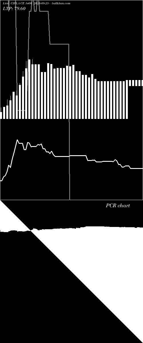  option chart CIPLA CE 1400 2026-08-25 
