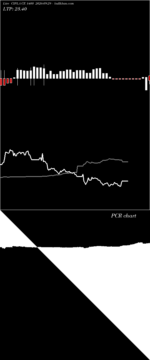  option chart CIPLA CE 1400 2026-09-29 