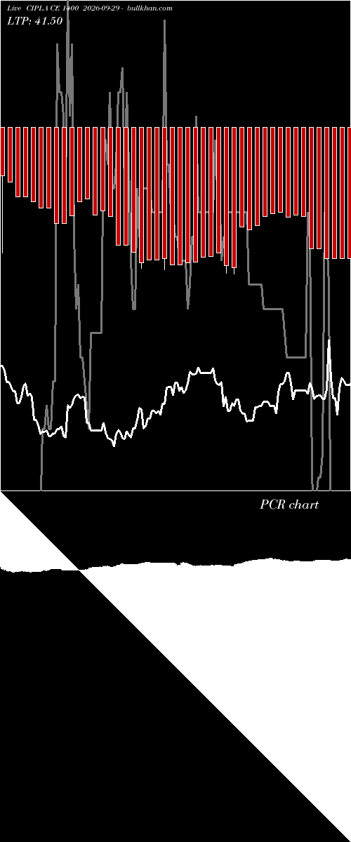  option chart CIPLA CE 1400 2026-09-29 