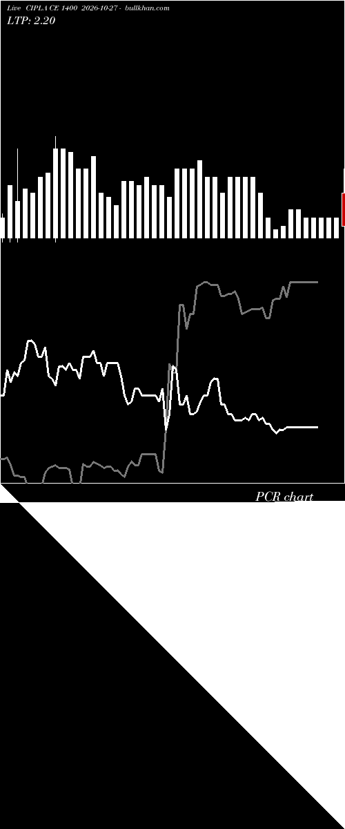  option chart CIPLA CE 1400 2026-10-27 
